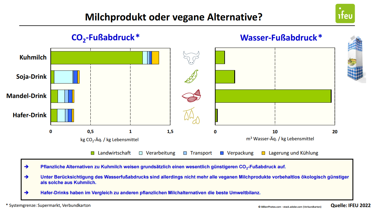 Milchprodukte_planzliche_Alternative